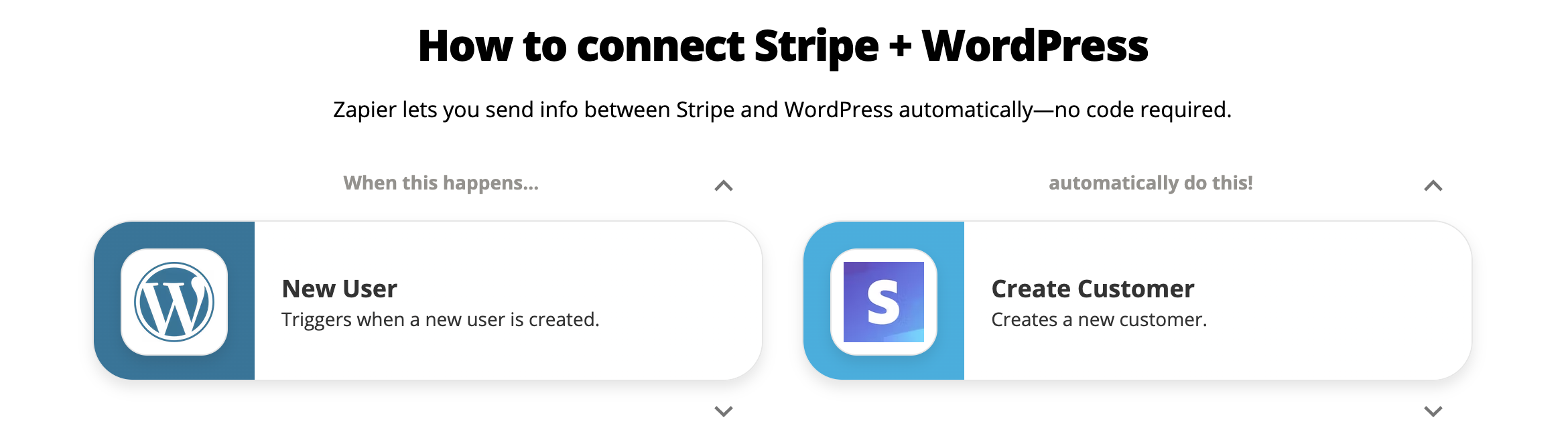 zapier.com marketing page showing the option to create a Stripe Customer when a new user is created in WordPress